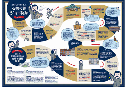 （ウェブ用）51年の軌跡.jpg